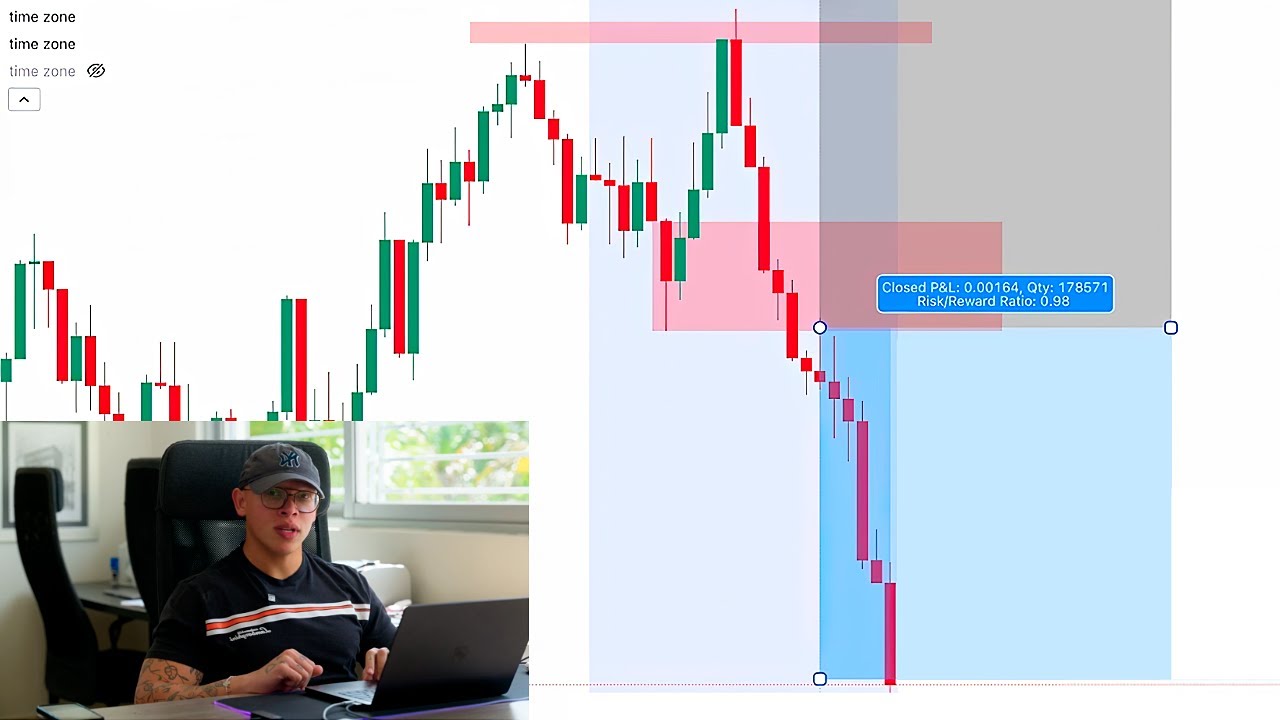TRADING EN VIVO: Gané $48,000 en EURUSD con una Entrada Perfecta (Explicado Paso a Paso)