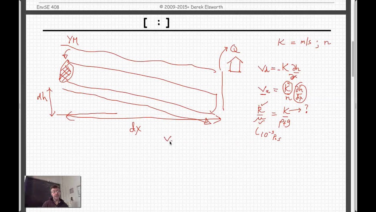 Assignment 1 (overview)