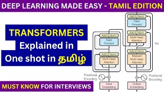 Transformer Architecture in Tamil | Encoder Decoder & Attention Explained | Deep Learning NLP