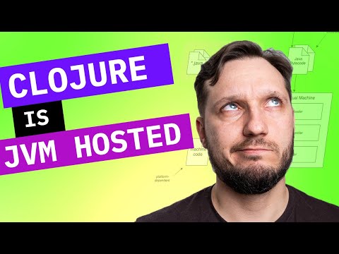 What does "Clojure is JVM hosted" mean? Compilation process review.