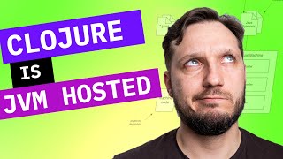 Download the video "What does "Clojure is JVM hosted" mean? Compilation process review."