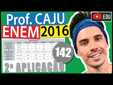 [ENEM 2016 2Ap] 142 📓 INTERPRETAÇÃO DE TABELAS A tabela apresenta parte do resultado de um