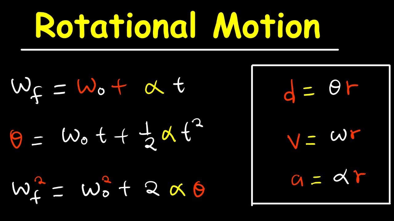 Rotational Motion Introduction