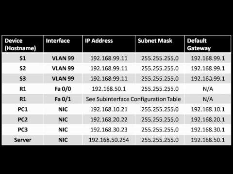 lab 6.4.2 ccna 3