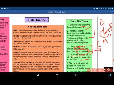 unit 7 Elite Theory of Power Vilfred Pareto, G Mosca , CW Mills