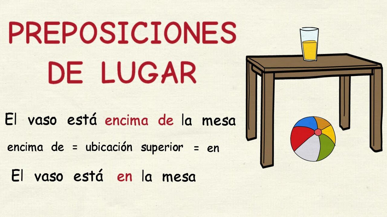 Learn Spanish: Prepositions of place (I) - location (basic level)