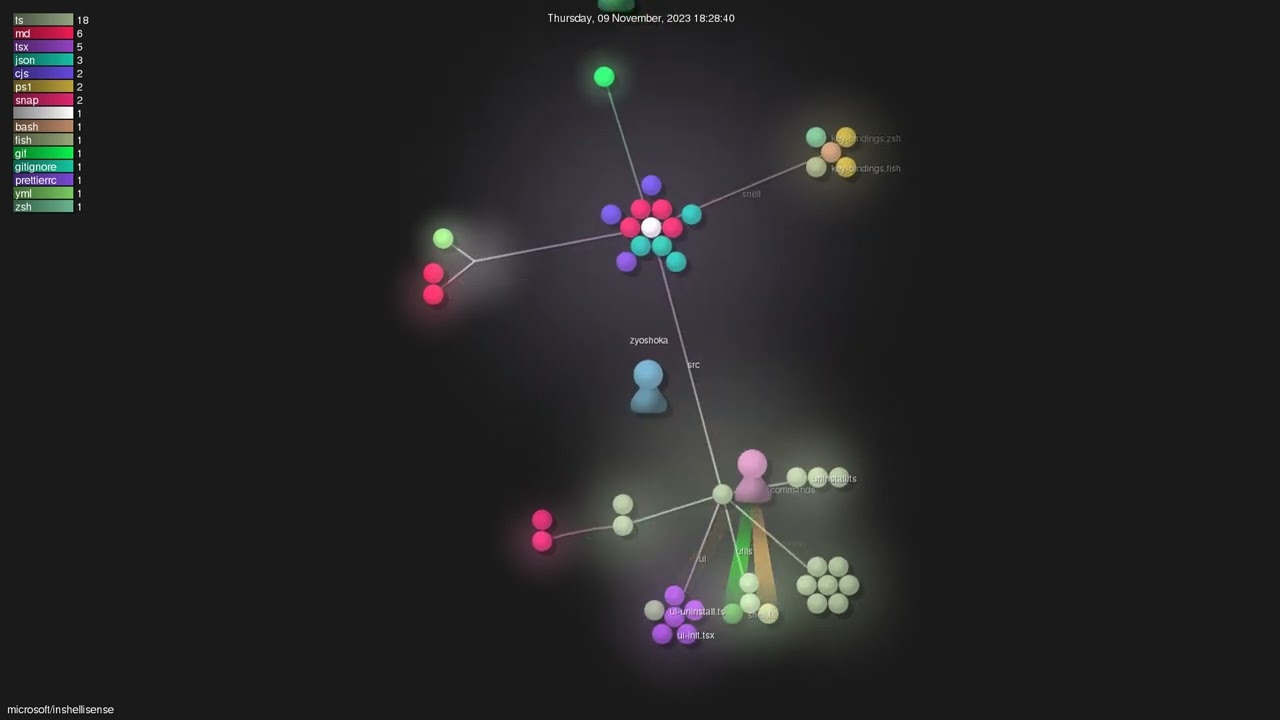 microsoft/inshellisense - Gource visualisation