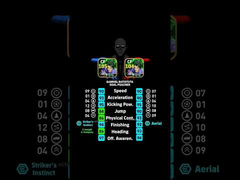 Best Training Guide Free Gabriel Batistuta🔥 #efootball #pes #efootball2025 #shorts #peslegendefb