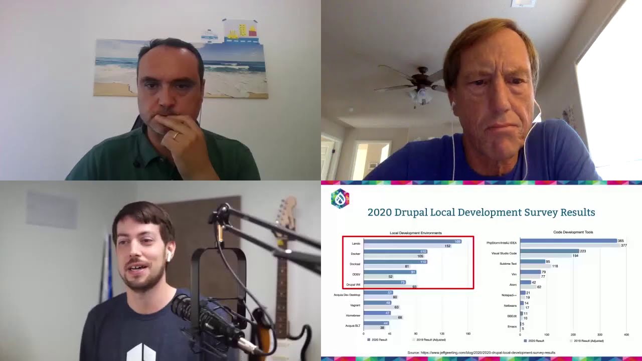 Local development environments panel discussion / DrupalCon Global 2020