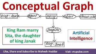 2. Conceptual Graph | CG | in Artificial Intelligence Definition Solved Examples Vidya Mahesh Huddar