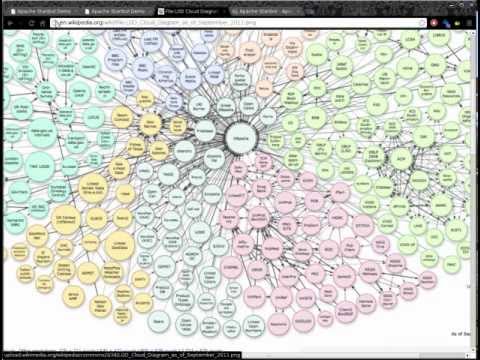 Cytogenetics Lab Stanbol Early Adoption demo, part 2