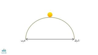 صورة التأهيل الفقهي | المذهب المالكي | العبادات 4 | الصلاة 1