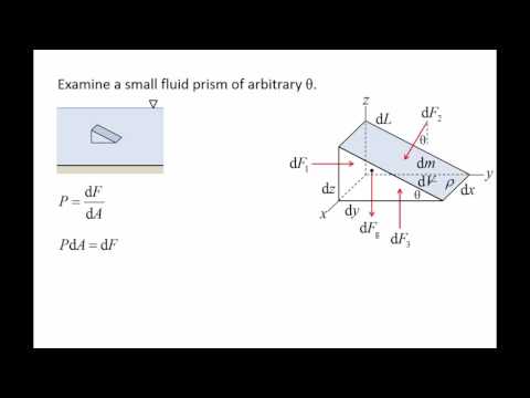 Fluid Mechanics: Topic 2.1 - Pascal's Law