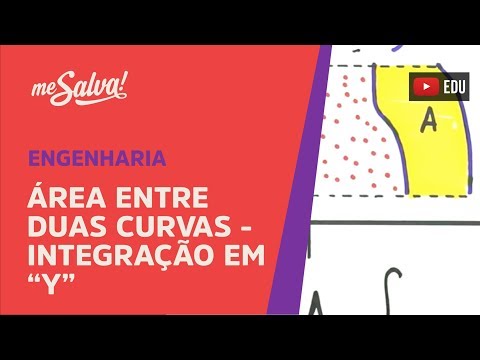 Me Salva! INT18 - Área entre duas curvas - Integração em "y"