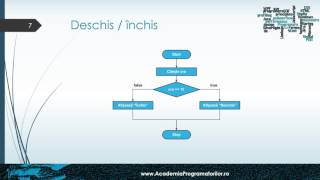 4. Scheme logice, instructiuni de control - Curs programare începători