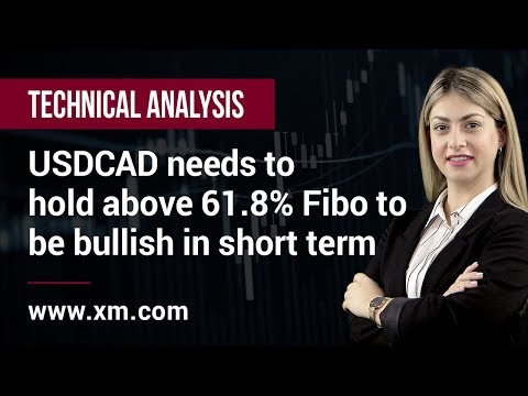 Technical Analysis: 06/03/2020 - USDCAD needs to hold above 61.8% Fibo to be bullish in short term