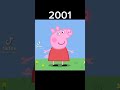 Peppa Pig En El 2001 Vs El 2022