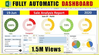How to Build Dynamic Dashboard in Excel ( Hindi )