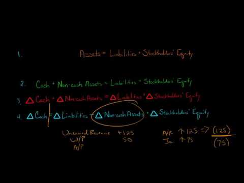 Formula for the Statement of Cash Flows