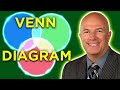 Venn Diagram Calculator Video