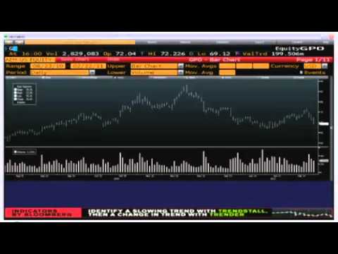 Daily Stock Market Recap by TFNN.com - Feb 22 2011