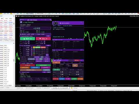 Video Manual trade and group management