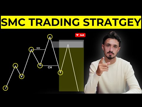 Understanding Market Structure and Multiple Time Frame Analysis