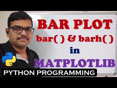 INSTALLATION OF MATPLOTLIB LIBRARY || HOW TO INSTALL MATPLOTLIB PYTHON PROGRAMMING
