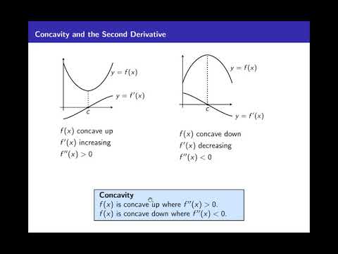 Calculus I, Lecture 32A: Concavity and Curve Sketching