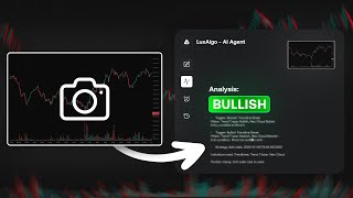 LuxAlgo AI Just Changed Technical Analysis Forever