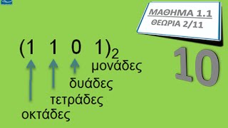 ΠΛΗ10 ΜΑΘΗΜΑ 1.1 - ΣΥΣΤΗΜΑΤΑ ΑΡΙΘΜΗΣΗΣ - 2/11 - ΤΟ ΔΥΑΔΙΚΟ ΣΥΣΤΗΜΑ ΑΡΙΘΜΗΣΗΣ