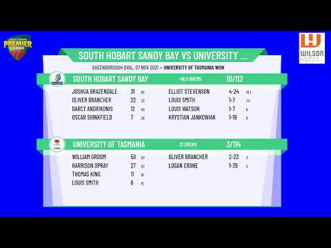 Wilson Homes CTPL - Under 17 Boys - Rd4 - South Hobart Sandy Bay v Uni of Tasmania