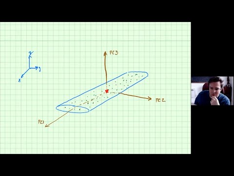 Multivariate Analysis 6: Motivating Principal Component Analysis (PCA)