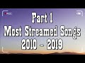 2010 2019 Spotify Top 50 Most 2010 2019 Spotify Top 50 Most