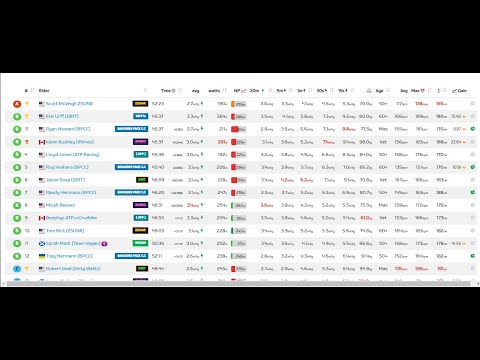 TFC Mad  Monday race series - 9 laps of Duchy Estate