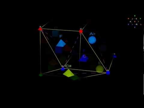 From Circle to Hyperspheres — Chap 08: The Hypersphere of Chords