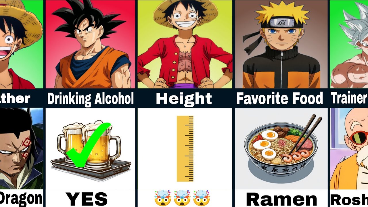 Goku vs. Naruto vs. Luffy: The Ultimate Showdown