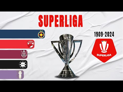 Romanian Superliga All Winners (1909-2024) | Romania Champion