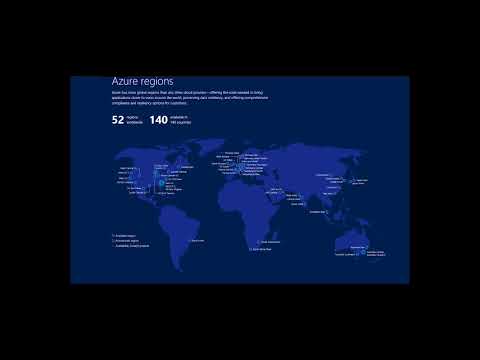 Azure Fundamentals 1 What is Cloud
