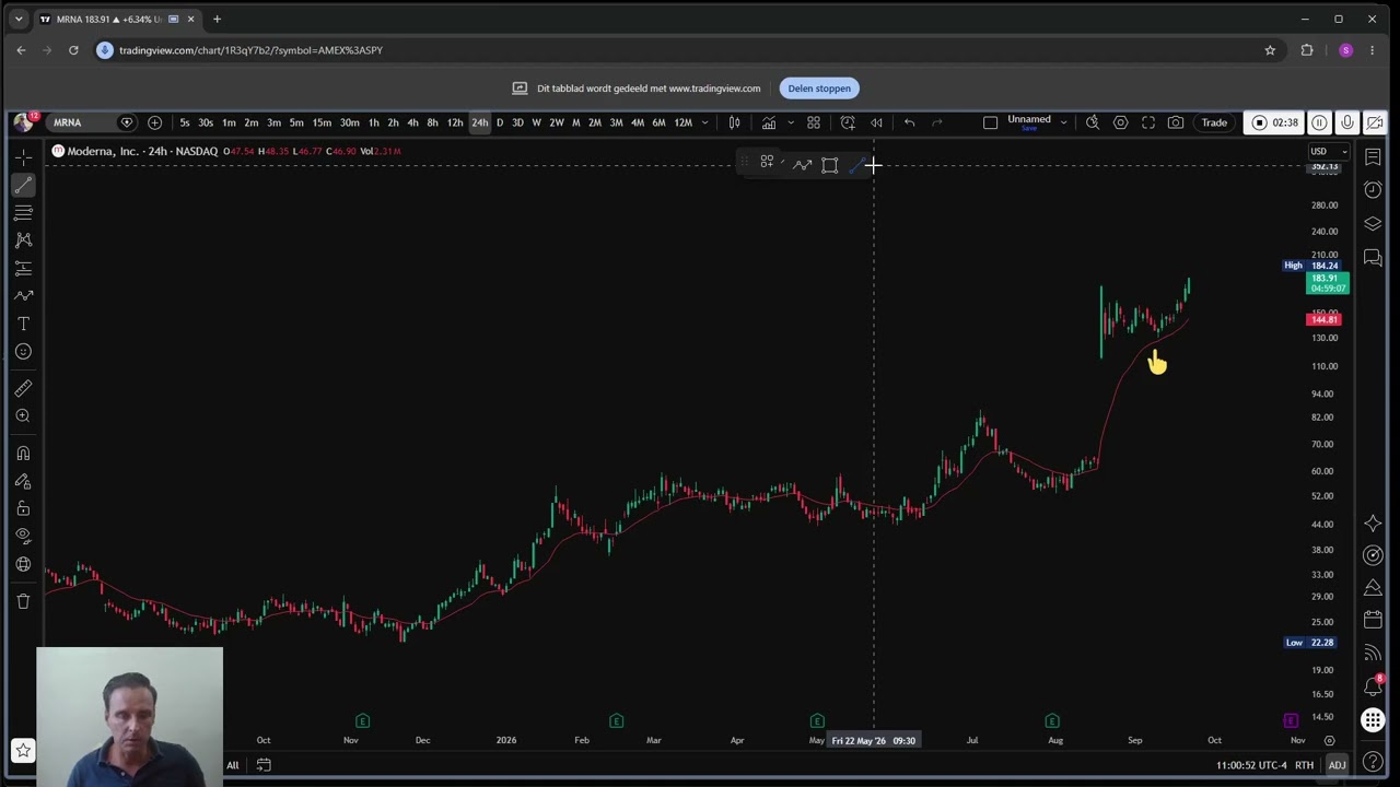 MRNA Stock Analysis: Major Short Squeeze and the Next Move