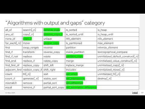 Parallel Range Algorithms - The Evolution of Parallelism in C++ - Ruslan Arutyunyan - C++Now 2025