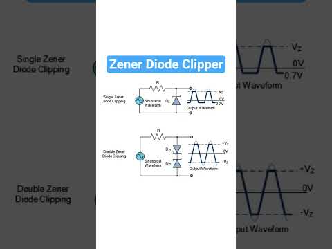 Single and Double Clipper circuits using zener diodes