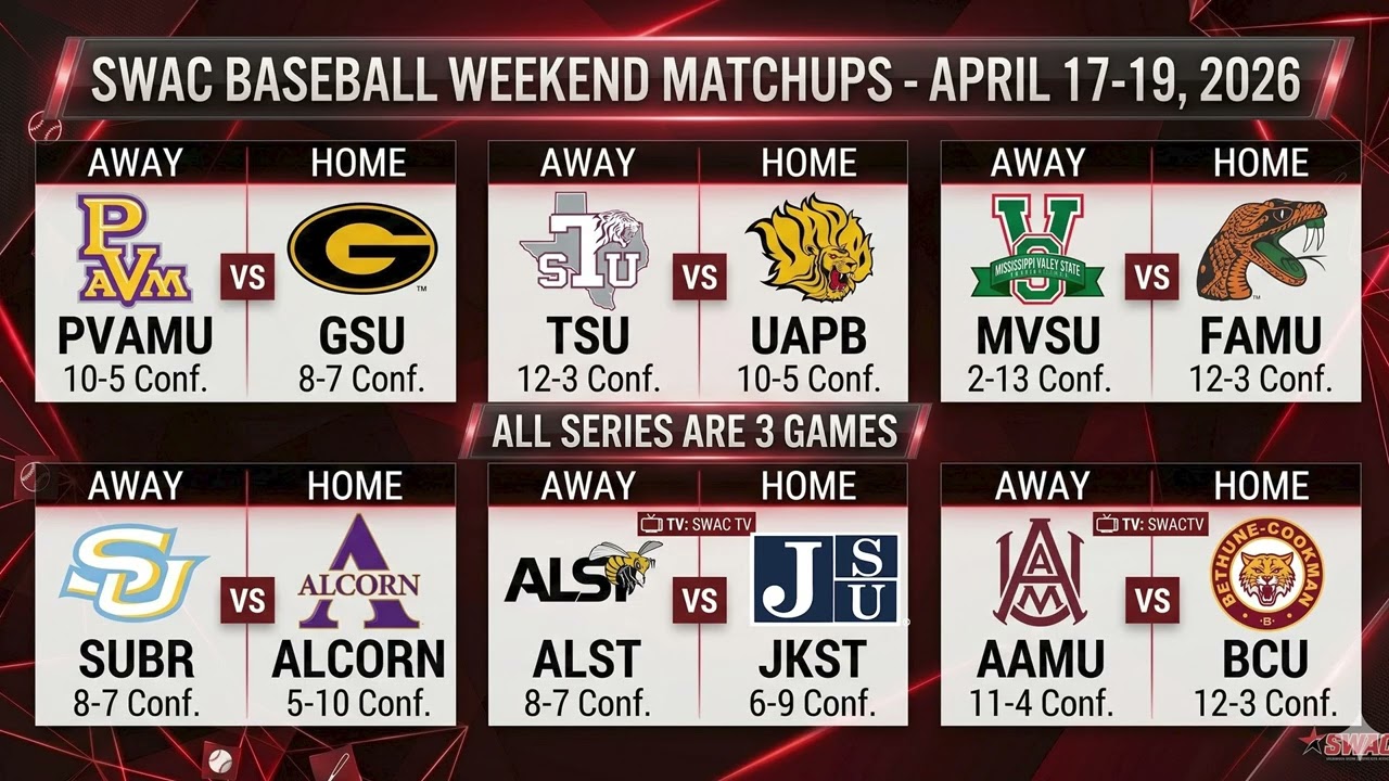 SWAC Baseball Weekend Preview  | HBCUGameDay.com