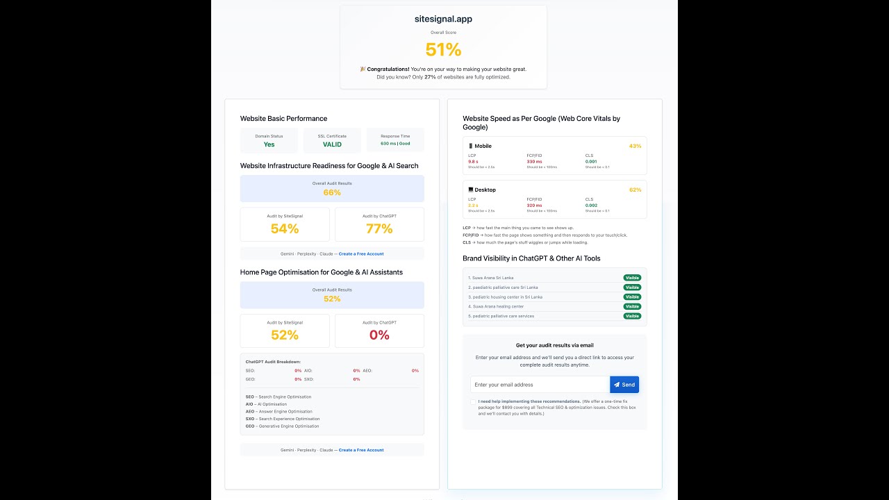 SiteSignal Dashboard Walkthrough – Monitor, Secure &amp; Grow Your WebsiteUntitled design