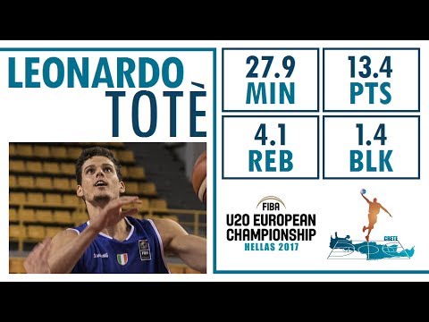 Leonardo Totè - Highlights - 2017 U20 European Championship