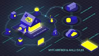AirFiber ile Akıllı Evlerde Kesintisiz İnternet | MyFi