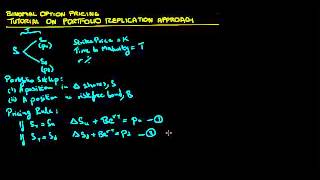 Binomial Option Pricing: Tutorial on Portfolio Replication Approach