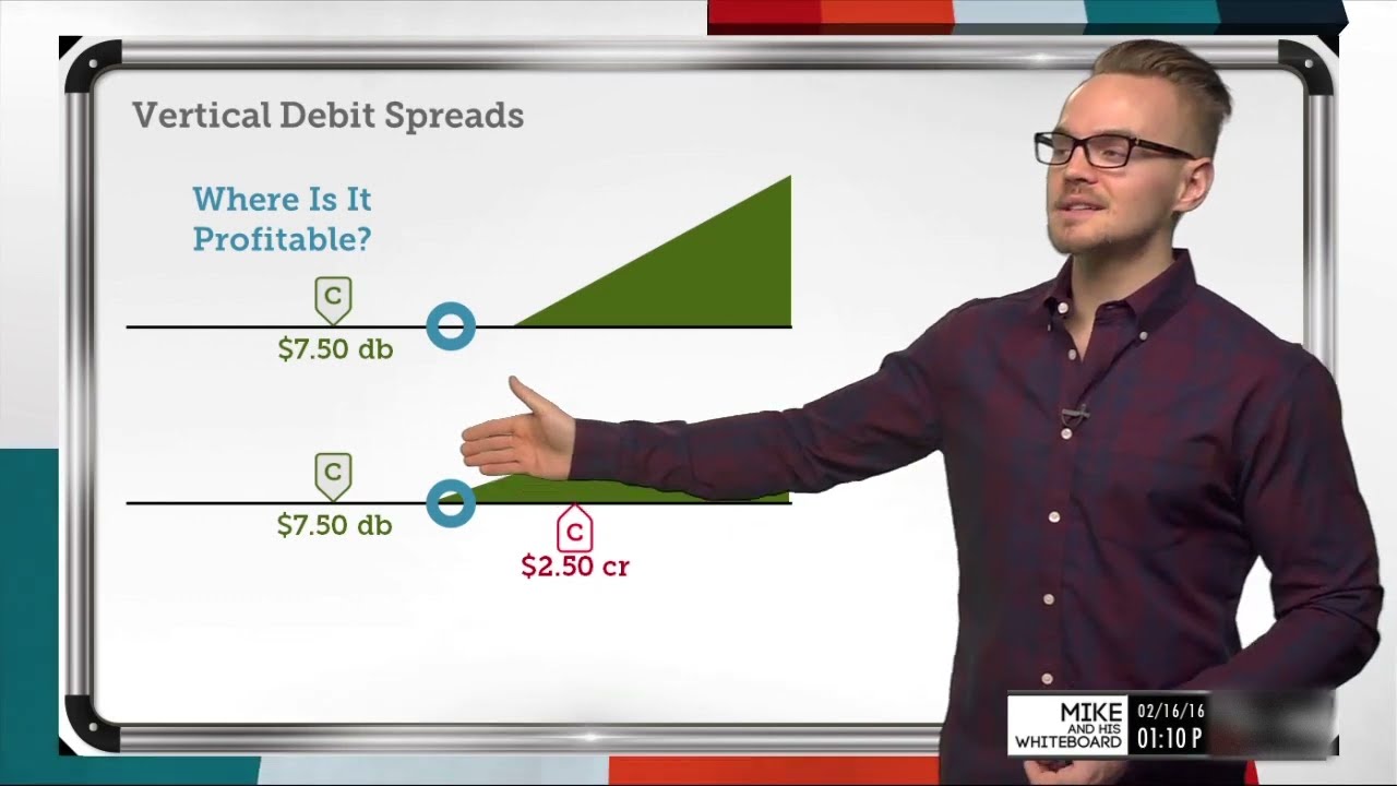 Vertical Debit Spreads 101