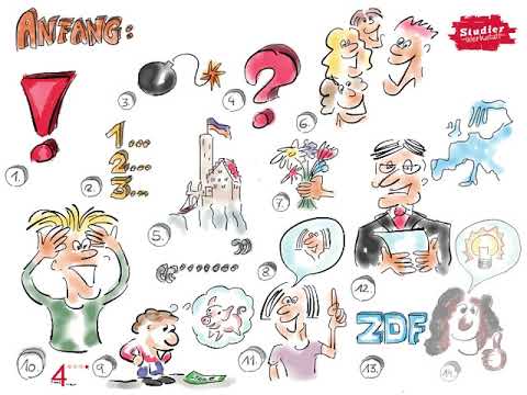 7. Schreibstrategien: Fünfsatz-Schema: Anfang Ende (3)