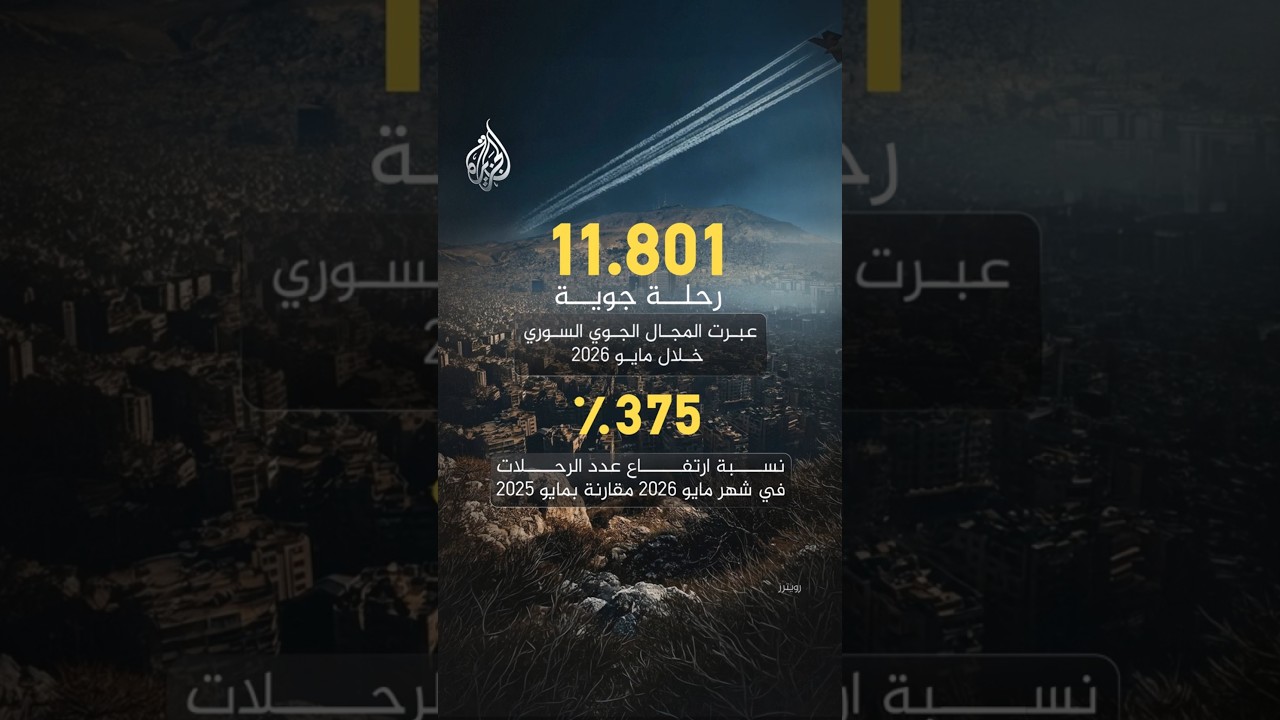 فيديو | بزيادة 375%.. حرب إيران تدفع شركات الطيران لتغيير مساراتها نحو الأجواء السورية